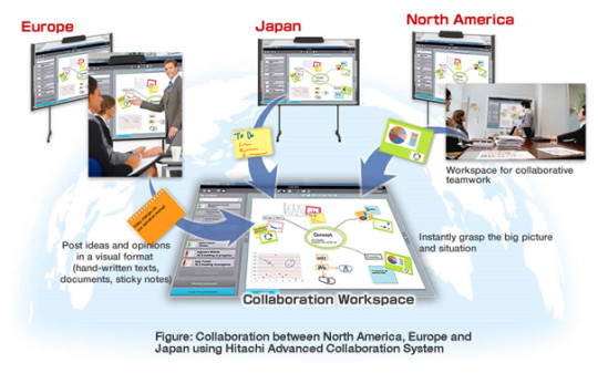 Hitachi Advanced Collaboration System