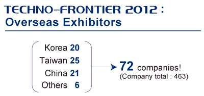TECHNO-FRONTIER 2013 Overseas Exhibitors