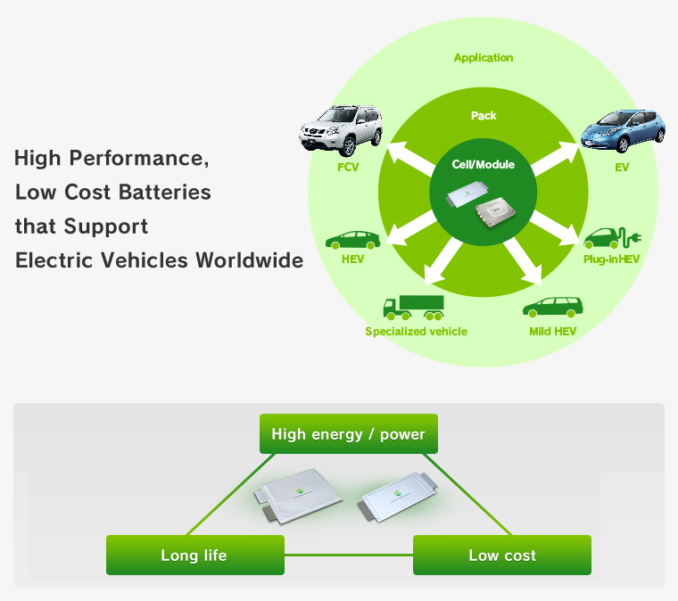 Automotive energy supply corporation nissan #8