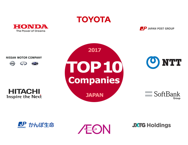 Top 10 Japan companies list 2017