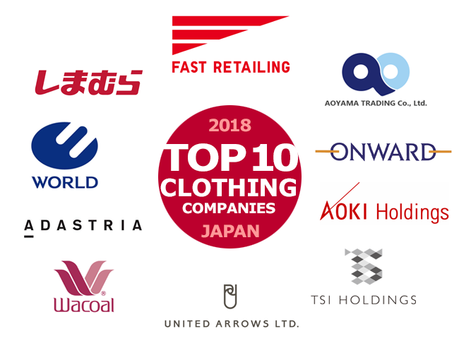 Top 10 Japanese Clothing Companies in 2018