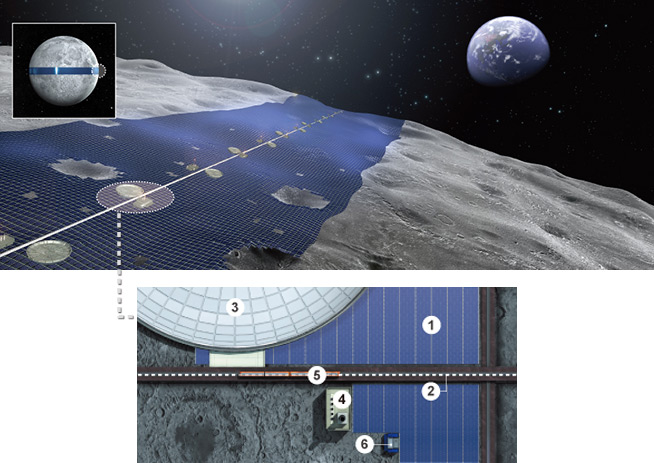 The Solar Belt along the Lunar Equator