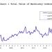 Orders Received for Machinery in November, 2013