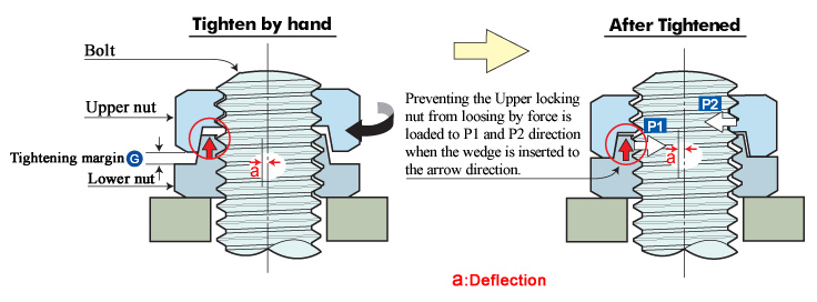 Hard Lock Industry Co., Ltd. - How it works