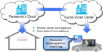 Toyota and Panasonic, how the jointly-developed home appliance control system works