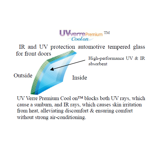 Asahi Glass Co., Ltd. - UV Verre Premium Cool on™