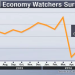 Japan Economy Watchers Survey