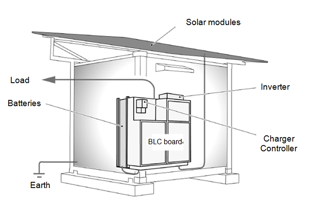 Panasonic - Stand-Alone Solar Power Container Contents