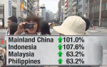 foreign visitors jul 2014