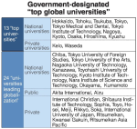 Japan global universities