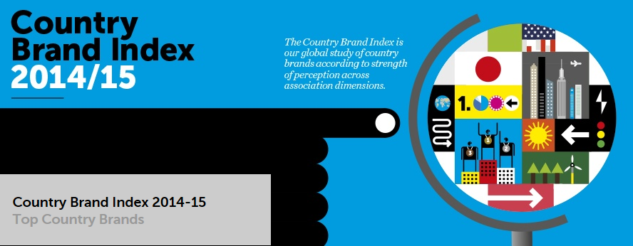 Country Brand Index 2014-15 Title
