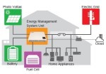 Murata Manufacturing Co., Ltd. - Smart Energy Management System