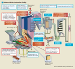 Advanced Waste Incineration Facility