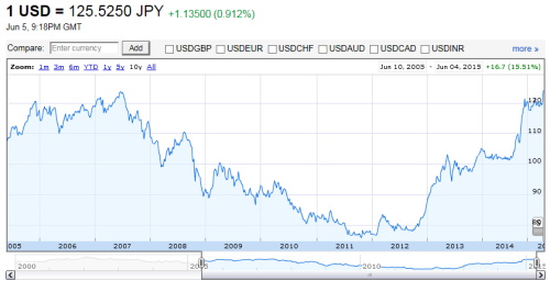 125 php to jpy
