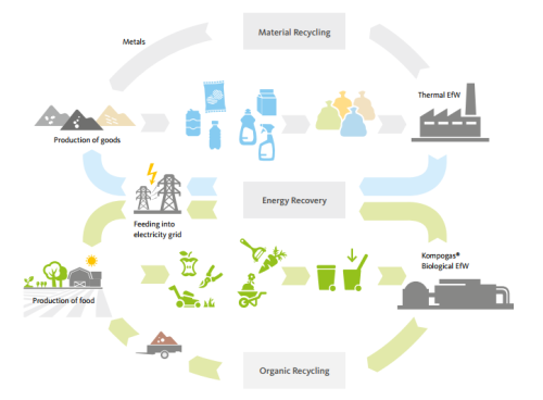 Hitachi Zosen Inova will build Europe’s largest energy-from-waste plant ...