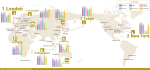 The Global Power City Index 2017 - World Map