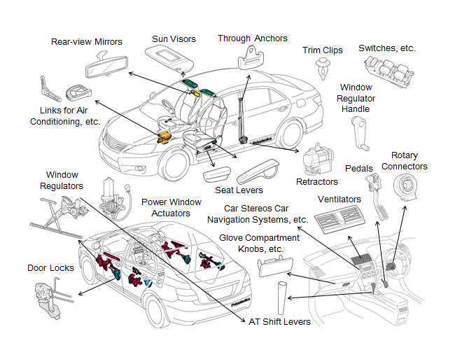 Vehicle on sale interior parts