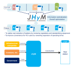JHyM - Business Overview