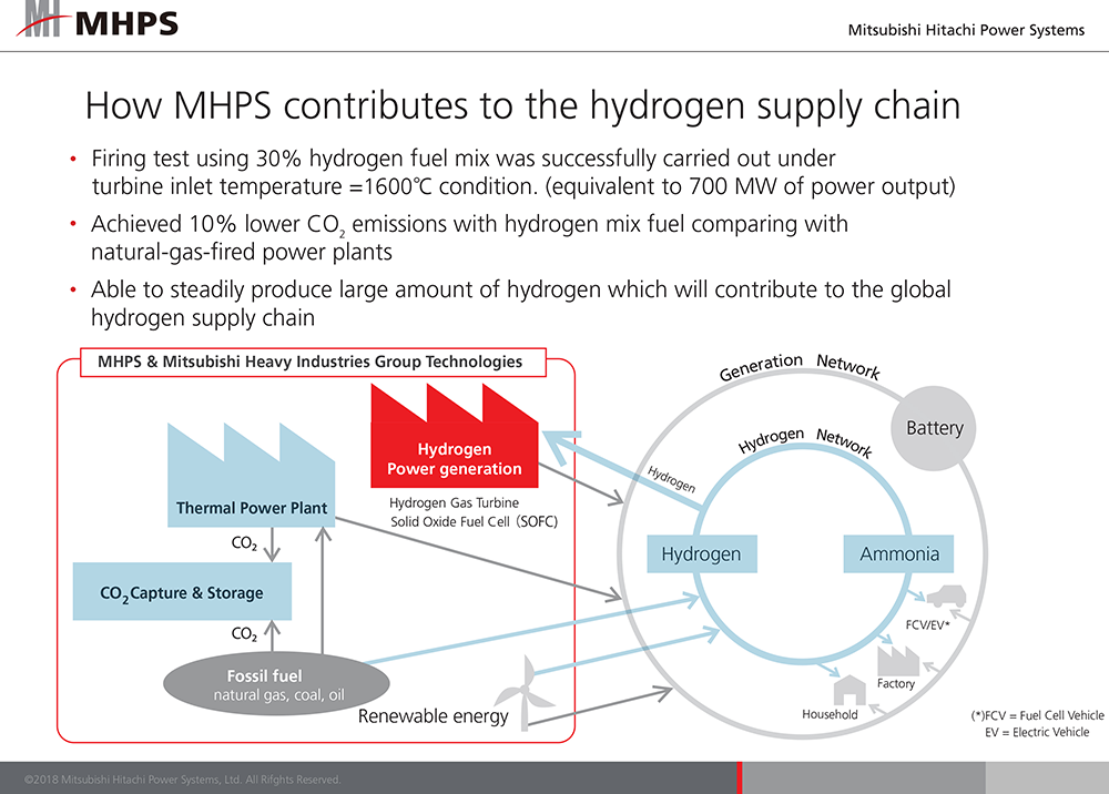 How MHPS contributes to the hydrogen supply chain