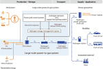 Fukushima Hydrogen Energy Research Field - System Structure