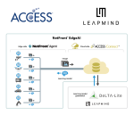 Combining ACCESS’ NetFront™ EdgeAI with LeapMind’s DeLTA-Lite